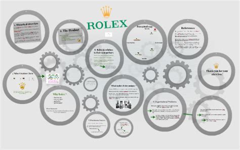 rolex organizational chart